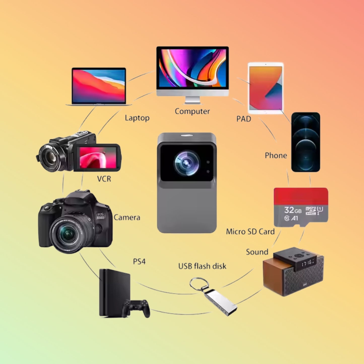 Ycstar T6 1080p Mini Smart Projector 4K Android 9 WiFi LED